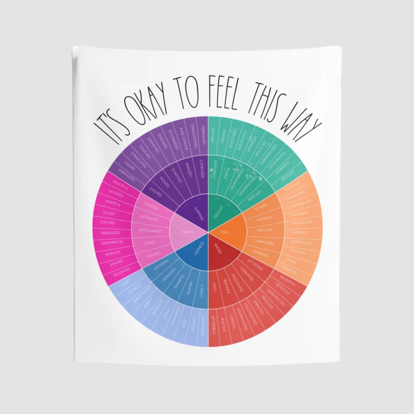 Feelings Wheel Tapestry Printify