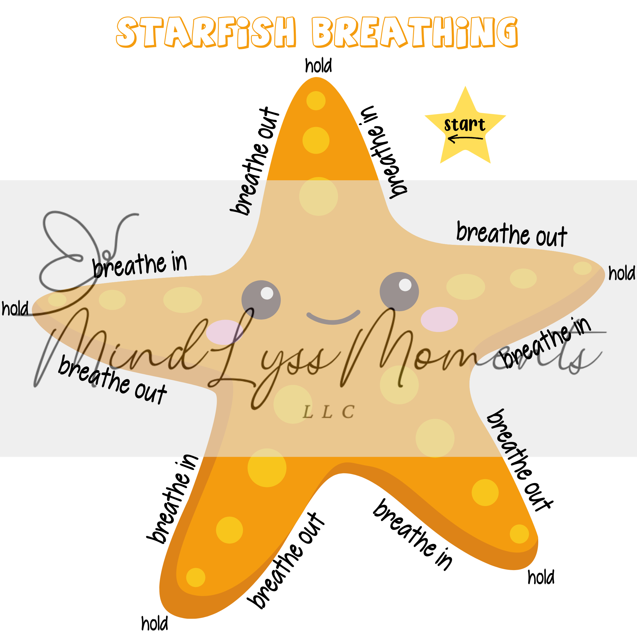 Grounding Technique Cards MindLyssMoments LLC